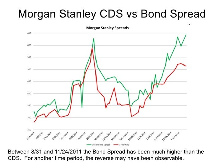 CDS vs Bond Spreads