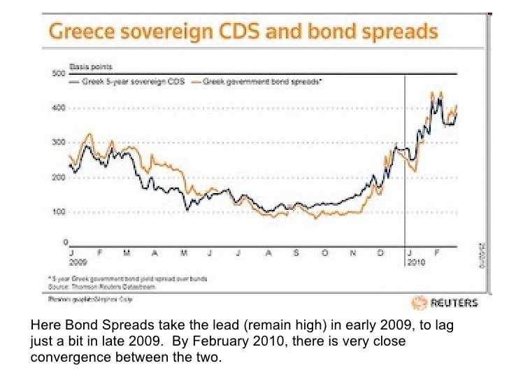 Cds coupon vs spread