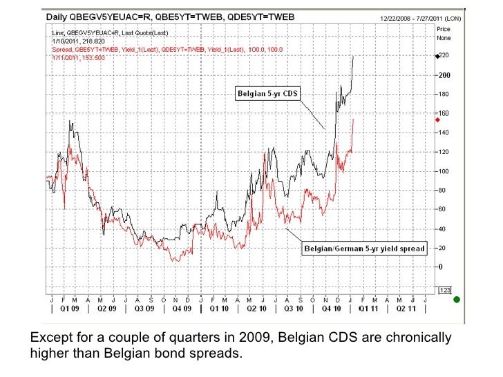 Cds coupon vs spread