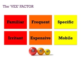 The ‘VEX’ FACTOR
 