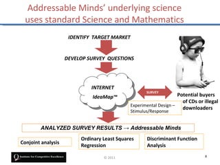 Addressable Minds’ underlying science
 uses standard Science and Mathematics
                       IDENTIFY TARGET MARKET...