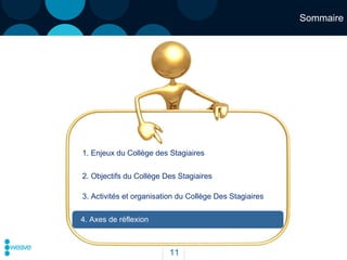 Sommaire 1. Enjeux du Collège des Stagiaires 2. Objectifs du Collège Des Stagiaires 4. Axes de réflexion 3. Activités et organisation du Collège Des Stagiaires 