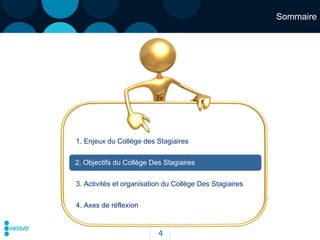 Sommaire 2. Objectifs du Collège Des Stagiaires 3. Activités et organisation du Collège Des Stagiaires 4. Axes de réflexion 1. Enjeux du Collège des Stagiaires 