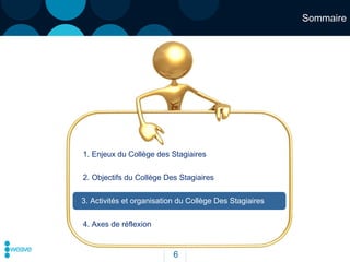 Sommaire 4. Axes de réflexion 1. Enjeux du Collège des Stagiaires 2. Objectifs du Collège Des Stagiaires 3. Activités et organisation du Collège Des Stagiaires 