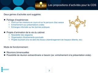 Les propositions d’activités pour le CDS  Deux genres d’activités sont suggérés: Partage d’expériences Point sur les missions en cours et sur le parcours chez weave Entraînement aux présentations orales Echanges informels sur les bonnes pratiques Projets d’animation de la vie du cabinet Newsletter des stagiaires Organisation d’événements ponctuels Projets touchant à la vie dans les locaux (réaménagement de l’espace détente, etc) Mode de fonctionnement : Réunions bimensuelles Possibilité de réunion extraordinaire si besoin (ex: entraînement à la présentation orale). 