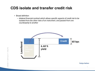 CDS-panel.ppt