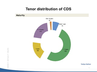 CDS-panel.ppt