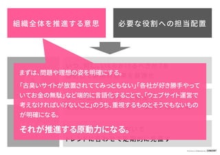 © Concent, Inc. All RightsReserved.
いつ、何に、いくらかけるべきか？を
設計して費用対効果を最適化
「作って終わり」にしないで
トレンドに合わせて定期的に見直す
ツールとフォーマットを揃えて
安心して使えるものをリーズナブルに共有
お金
リスク
組織全体を推進する意思 必要な役割への担当配置
まずは、問題や理想の姿を明確にする。
「古臭いサイトが放置されててみっともない」「各社が好き勝手やって
いてお金の無駄」など端的に言語化することで、「ウェブサイト運営で
考えなければいけないこと」のうち、重視するものとそうでもないもの
が明確になる。
それが推進する原動力になる。
 