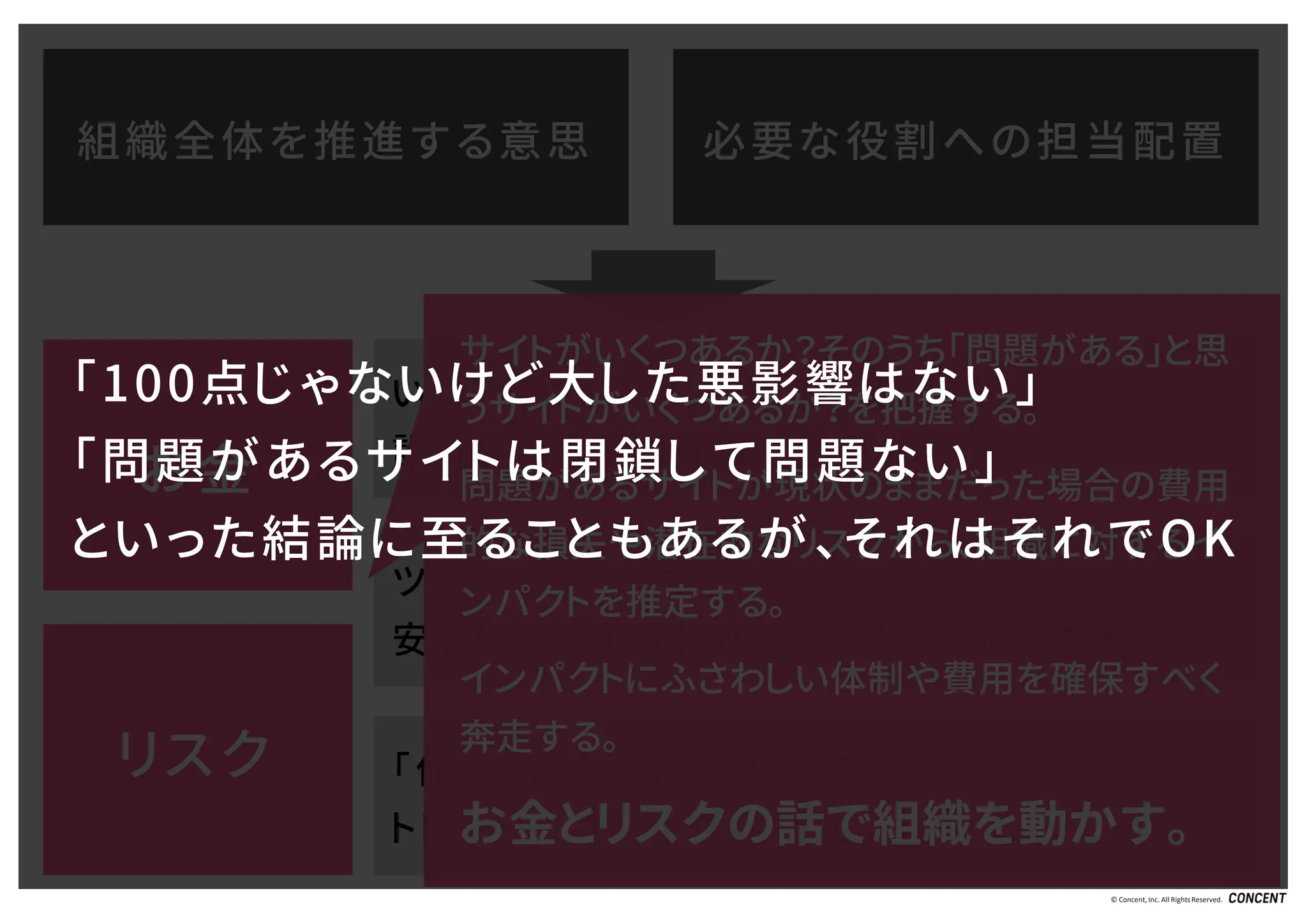 © Concent, Inc. All RightsReserved.
いつ、何に、いくらかけるべきか？を
設計して費用対効果を最適化
「作って終わり」にしないで
トレンドに合わせて定期的に見直す
ツールとフォーマットを揃えて
安心して使えるものをリーズナブルに共有
お金
リスク
組織全体を推進する意思 必要な役割への担当配置
サイトがいくつあるか？そのうち「問題がある」と思
うサイトがいくつあるか？を把握する。
問題があるサイトが現状のままだった場合の費用
的な損失や潜在的なリスクから、組織に対するイ
ンパクトを推定する。
インパクトにふさわしい体制や費用を確保すべく
奔走する。
お金とリスクの話で組織を動かす。
「100点じゃないけど大した悪影響はない」
「問題があるサイトは閉鎖して問題ない」
といった結論に至ることもあるが、それはそれでOK
 