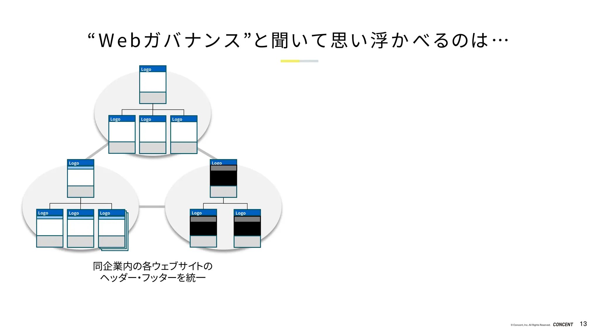 © Concent, Inc. All Rights Reserved. 13
“Webガバナンス”と聞いて思い浮かべるのは…
同企業内の各ウェブサイトの
ヘッダー・フッターを統一
Logo
Logo Logo Logo
Logo Logo Logo Logo Logo
Logo
Logo
 
