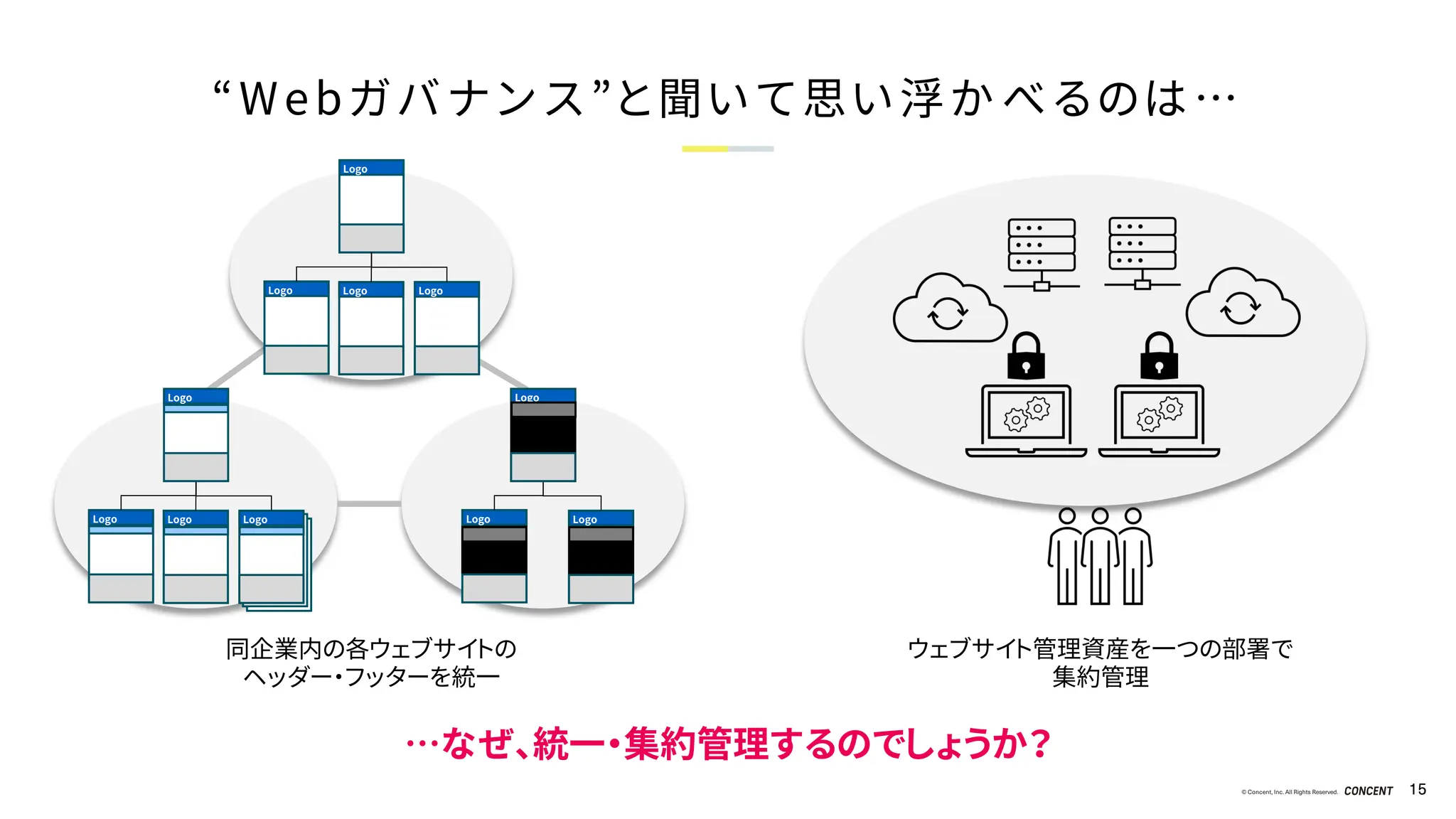 © Concent, Inc. All Rights Reserved. 15
“Webガバナンス”と聞いて思い浮かべるのは…
同企業内の各ウェブサイトの
ヘッダー・フッターを統一
Logo
Logo Logo Logo
Logo Logo Logo Logo Logo
Logo
Logo
…なぜ、統一・集約管理するのでしょうか？
ウェブサイト管理資産を一つの部署で
集約管理
 