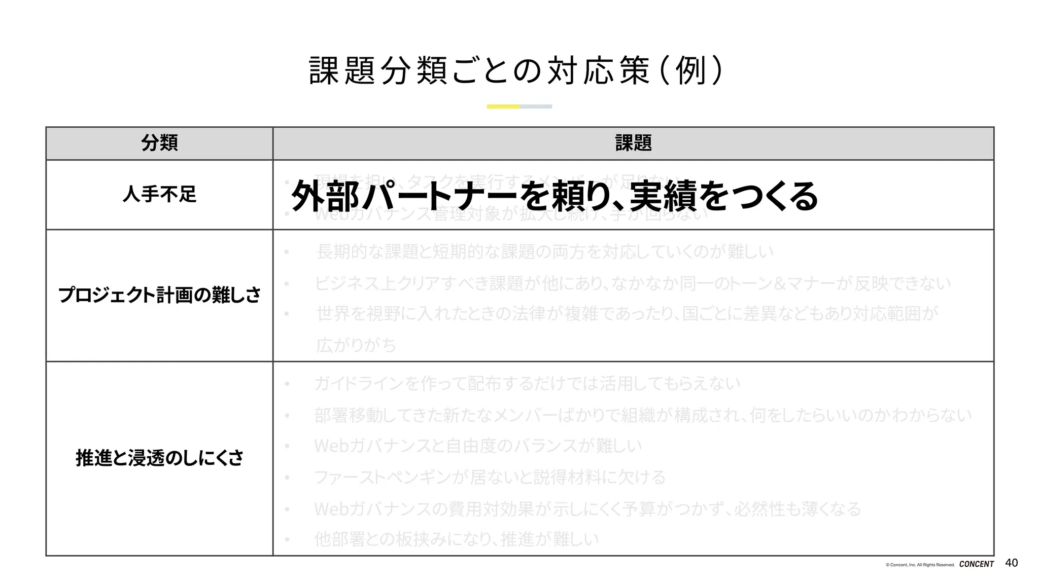 © Concent, Inc. All Rights Reserved. 40
分類 課題
人手不足
• 現場を担い、タスクを実行するメンバーが足りない
• Webガバナンス管理対象が拡大し続け、手が回らない
プロジェクト計画の難しさ
• 長期的な課題と短期的な課題の両方を対応していくのが難しい
• ビジネス上クリアすべき課題が他にあり、なかなか同一のトーン＆マナーが反映できない
• 世界を視野に入れたときの法律が複雑であったり、国ごとに差異などもあり対応範囲が
広がりがち
推進と浸透のしにくさ
• ガイドラインを作って配布するだけでは活用してもらえない
• 部署移動してきた新たなメンバーばかりで組織が構成され、何をしたらいいのかわからない
• Webガバナンスと自由度のバランスが難しい
• ファーストペンギンが居ないと説得材料に欠ける
• Webガバナンスの費用対効果が示しにくく予算がつかず、必然性も薄くなる
• 他部署との板挟みになり、推進が難しい
課題分類ごとの対応策（例）
外部パートナーを頼り、実績をつくる
 