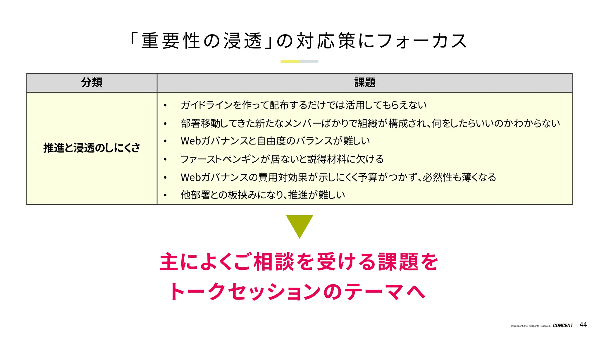 © Concent, Inc. All Rights Reserved. 44
分類 課題
推進と浸透のしにくさ
• ガイドラインを作って配布するだけでは活用してもらえない
• 部署移動してきた新たなメンバーばかりで組織が構成され、何をしたらいいのかわからない
• Webガバナンスと自由度のバランスが難しい
• ファーストペンギンが居ないと説得材料に欠ける
• Webガバナンスの費用対効果が示しにくく予算がつかず、必然性も薄くなる
• 他部署との板挟みになり、推進が難しい
「重要性の浸透」の対応策にフォーカス
主によくご相談を受ける課題を
トークセッションのテーマへ
 