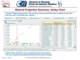 CDS3.0 Composite Design and Simulation Software | PDF