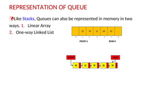 REPRESENTATION OF QUEUE
Like Stacks, Queues can also be represented in memory in two
ways. 1. Linear Array
2. One-way Linked List
 