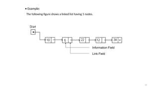 • Example:
The following figure shows a linked list having 5 nodes.
Information Field
Link Field
23
 