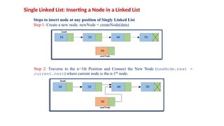 Single Linked List: Inserting a Node in a Linked List
Steps to insert node at any position of Singly Linked List
Step 1: Create a new node. newNode = createNode(data)
Step 2: Traverse to the n−1th Position and Connect the New Node (newNode.next =
current.next) where current node is the n-1th node.
 