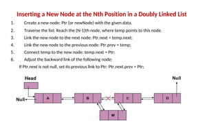Inserting a New Node at the Nth Position in a Doubly Linked List
1. Create a new node: Ptr (or newNode) with the given data.
2. Traverse the list: Reach the (N-1)th node, where temp points to this node.
3. Link the new node to the next node: Ptr.next = temp.next;
4. Link the new node to the previous node: Ptr.prev = temp;
5. Connect temp to the new node: temp.next = Ptr;
6. Adjust the backward link of the following node:
If Ptr.next is not null, set its previous link to Ptr: Ptr.next.prev = Ptr;
 