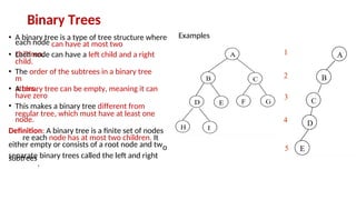 each node can have at most two
children.
child.
m
atters.
node.
subtrees
Binary Trees
• A binary tree is a type of tree structure where Examples
• Each node can have a left child and a right
• The order of the subtrees in a binary tree
• A binary tree can be empty, meaning it can
•
regular tree, which must have at least one
Definition: A binary tree is a finite set of nodes
separate
.
binary trees called the left and right
o
This makes a binary tree different from
a
have zero
nodes.
either empty or consists of a root node and tw
whe
re each node has at most two children. It
is
 
