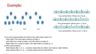 Example:
In an array representation of a binary tree with a base index of 1:
Root node: The root node is always at index 1.
Left child: For a node at index i, the left child is at index 2i.
Right child: For a node at index i, the right child is at index 2i + 1.
In this representation:
Odd indexes (like 1, 3, 5, ...) contain nodes that are either root node or right children.
Even indexes (like 2, 4, 6, ...) contain nodes that are left children.
 