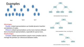 Examples
Advantages:
Flexible: Linked representations can handle dynamic insertion
and deletion of nodes.
Efficient: Linked representations can be more memory-efficient
than array-based representations, especially for sparse trees.
Disadvantages:
Complex: Linked representations require more complex code to
manage the pointers (or references) between nodes.
 