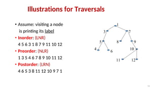 Illustrations for Traversals
• Assume: visiting a node
is printing its label
• Inorder: (LNR)
4 5 6 3 1 8 7 9 11 10 12
• Preorder: (NLR)
1 3 5 4 6 7 8 9 10 11 12
• Postorder: (LRN)
4 6 5 3 8 11 12 10 9 7 1
1
3 7
5 8 9
4
6
10
11 12
53
 