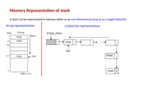 Memory Representation of stack
A stack can be represented in memory either as an one-dimensional array or as a singly linked list.
Array representation Linked list representation
 