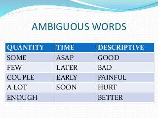 AMBIGUOUS WORDS
QUANTITY TIME DESCRIPTIVE
SOME ASAP GOOD
FEW LATER BAD
COUPLE EARLY PAINFUL
A LOT SOON HURT
ENOUGH BETTER
 