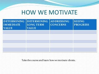 HOW WE MOTIVATE
DETERMINING
IMMEDIATE
VALUE
DETERMINING
LONG TERM
VALUE
ADDRESSING
CONCERNS
SEEING
PROGRESS
Take the course and learn how we motivate clients.
 