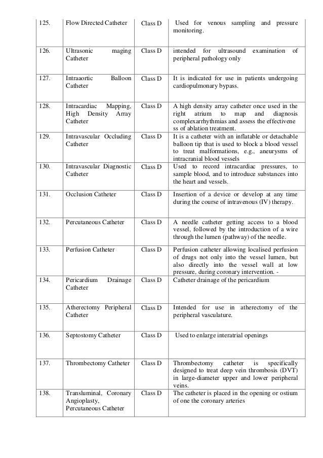Medical Devices and Diagnostics Notified by CDSCO
