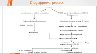 Cdsco- a regulatory overview | PPTX