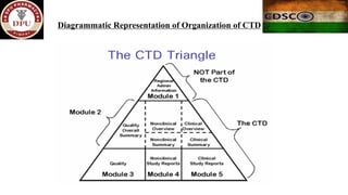CDSCO.pdf