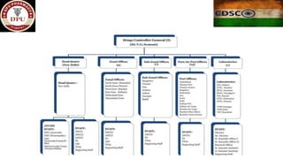 CDSCO.pdf