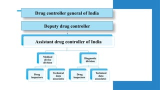 CDSCO (central drug standard control organisation) guidelines .pptx