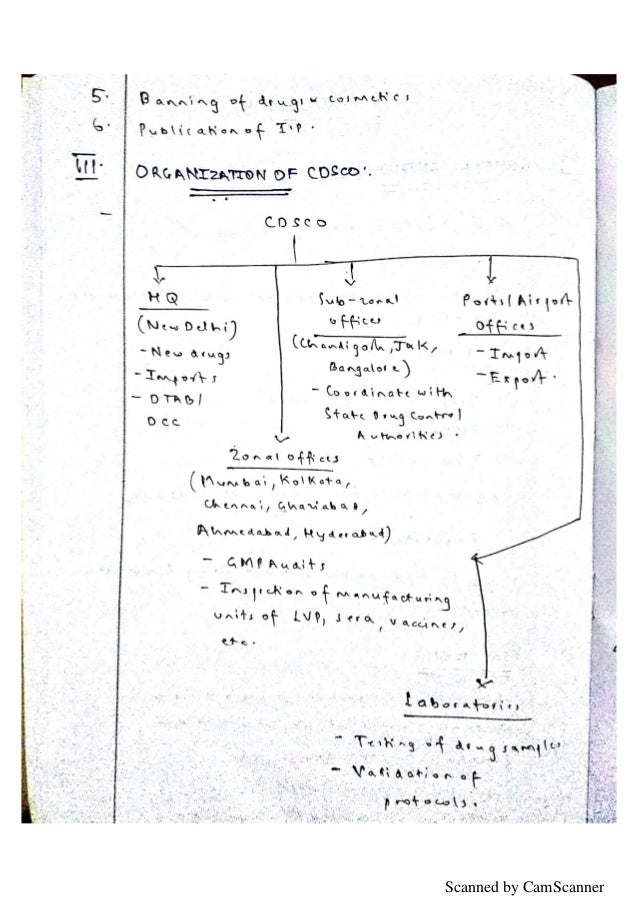 CDSCO GuidelinesBy RxVichuZ!! )