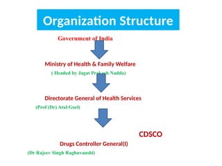 CDSCO .pptx The Central drug standard and control organization (CDSCO ...