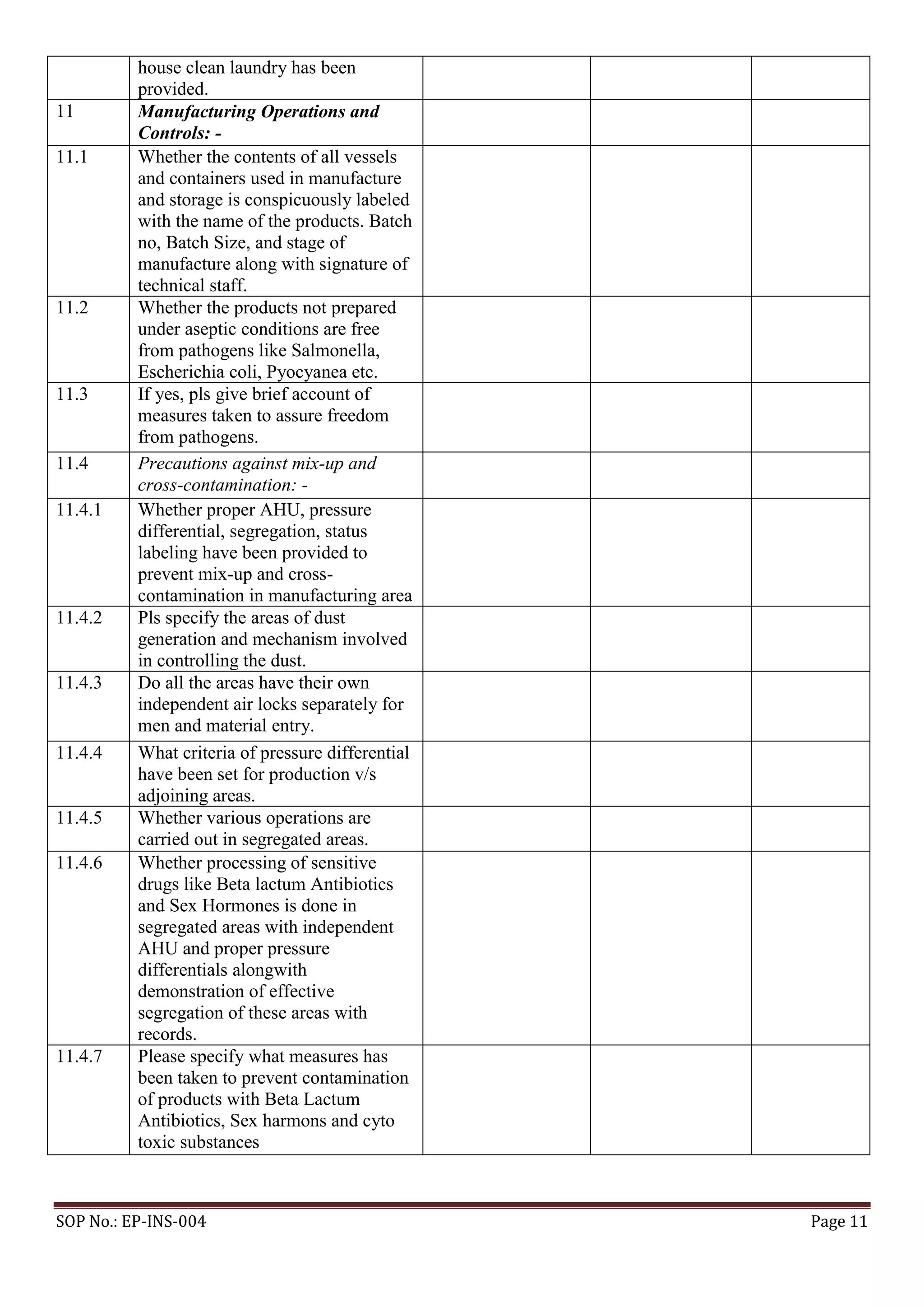Cdsco gmp check list | PDF