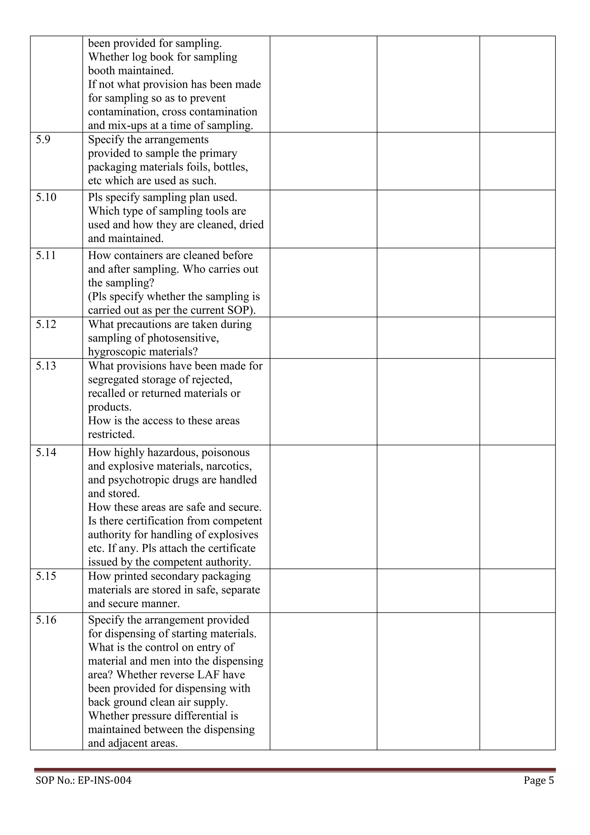 Cdsco gmp check list | PDF