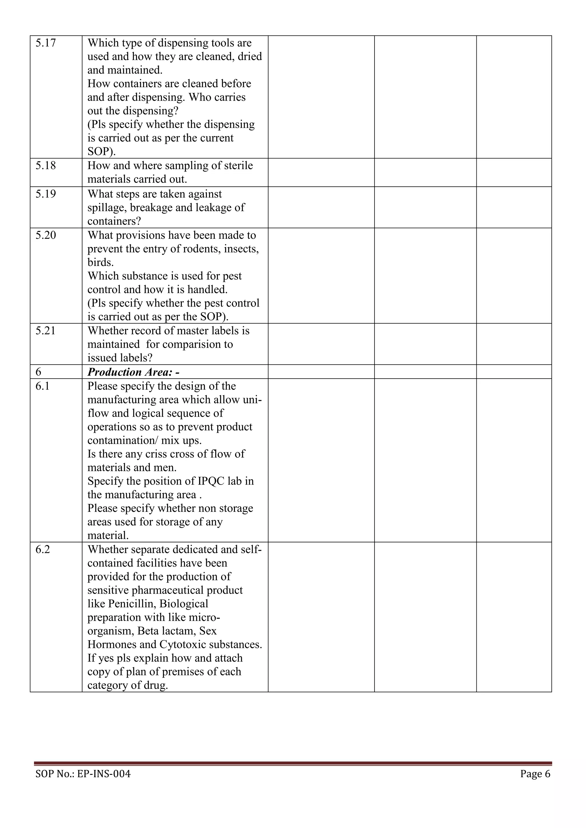 Cdsco gmp check list | PDF