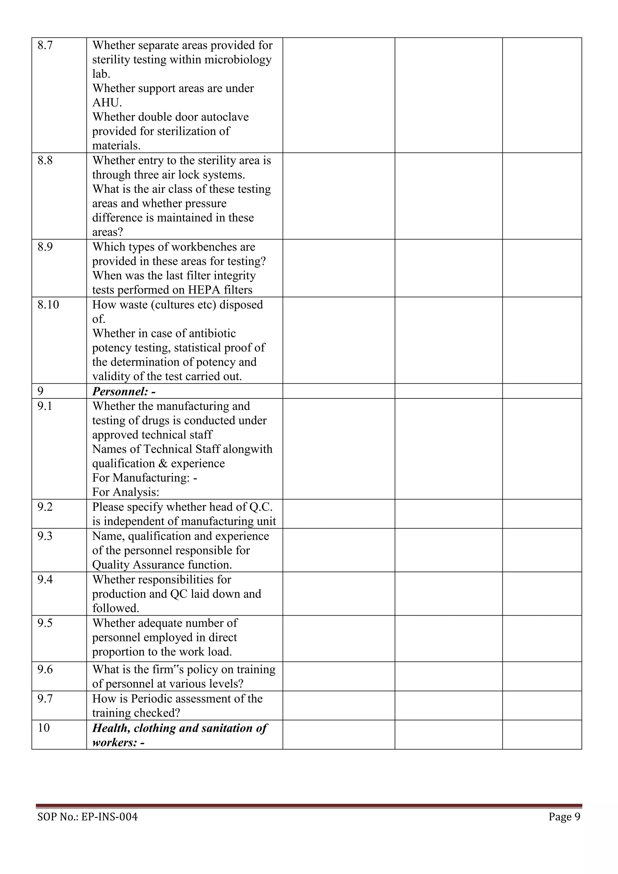 Cdsco gmp check list | PDF