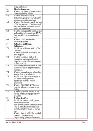 Cdsco gmp check list | PDF