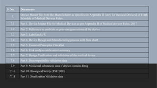 S. No. Documents
7.
Device Master file from the Manufacturer as specified in Appendix II (only for medical Devices) of Forth
Schedule of Medical Devices Rules.
7.1 Part 1. Device Master File for Medical Devices as per Appendix II of Medical devices Rules, 2017
7.2 Part 2. Reference to predicate or previous generations of the device
7.3 Part 3. Label and IFU
7.4 Part 4. Device Design and Manufacturing process with flow chart
7.5 Part 5. Essential Principles Checklist
7.6 Part 6. Risk analysis and control summary
7.7 Part 7. Design Verification and validation of the medical device
7.8 Part 8 .Biocompatibility validation data
7.9 Part 9. Medicinal substances data if device contains Drug
7.10 Part 10. Biological Safety (TSE/BSE)
7.11 Part 11. Sterilization Validation data
 