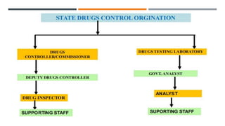 CDSCO Regulatory Authority.pdf