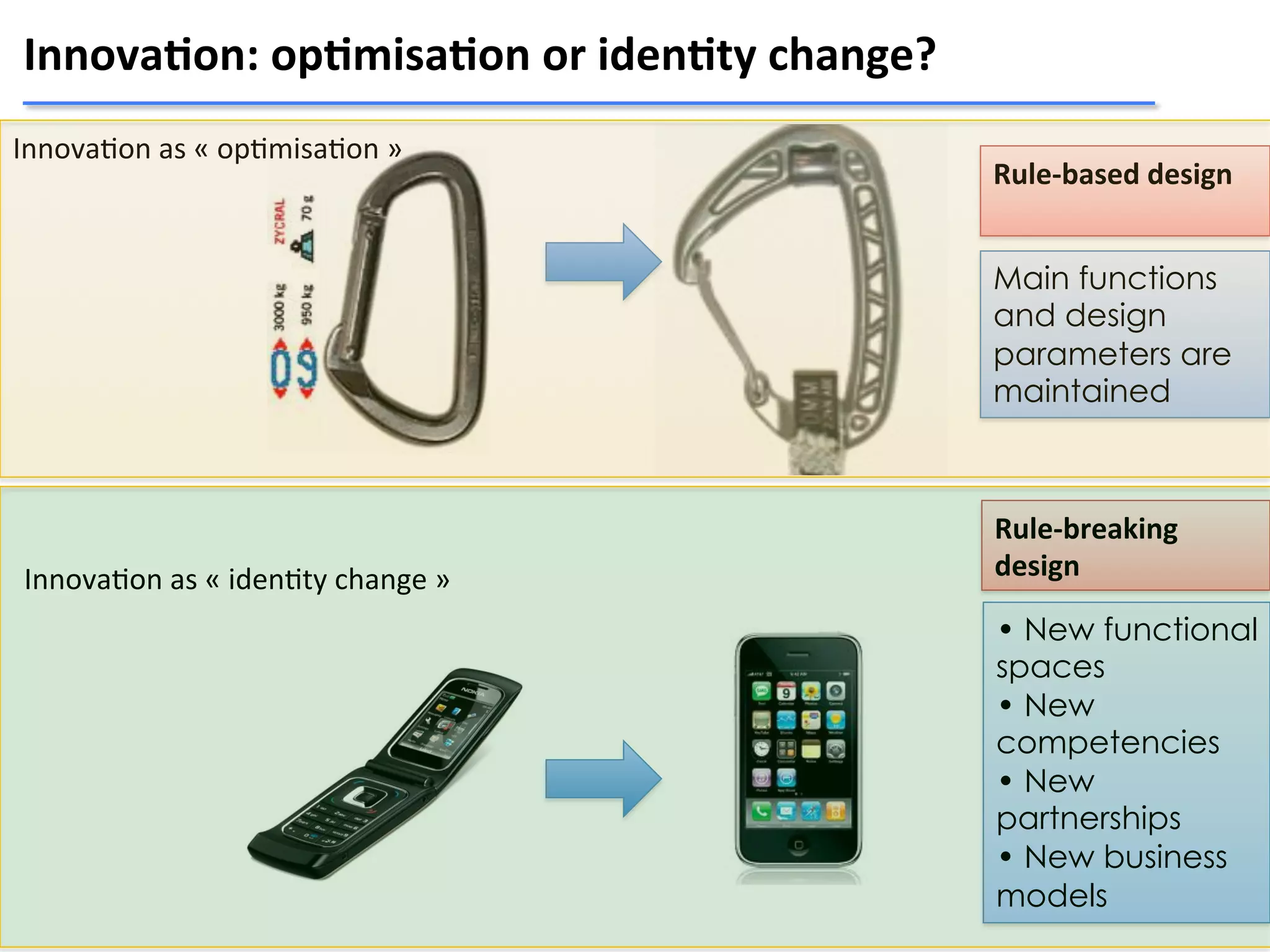 Main functions
and design
parameters are
maintained
Rule-­‐based	
  design	
  
Rule-­‐breaking	
  
design	
  
• New functional
spaces
• New
competencies
• New
partnerships
• New business
models
Innova4on:	
  op4misa4on	
  or	
  iden4ty	
  change?	
  
Innova:on	
  as	
  «	
  op:misa:on	
  »	
  
Innova:on	
  as	
  «	
  iden:ty	
  change	
  »	
  
 