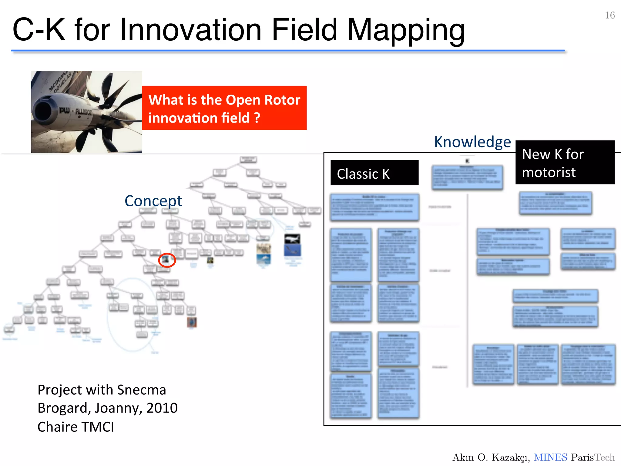 Concept	
  	
  
	
  Knowledge	
  
Classic	
  K	
  
New	
  K	
  for	
  
motorist	
  
16!
Akın O. Kazakçı, MINES ParisTech!
C-K for Innovation Field Mapping
What	
  is	
  the	
  Open	
  Rotor	
  
innova4on	
  ﬁeld	
  ?	
  	
  
Project	
  with	
  Snecma	
  
Brogard,	
  Joanny,	
  2010	
  
Chaire	
  TMCI	
  
 