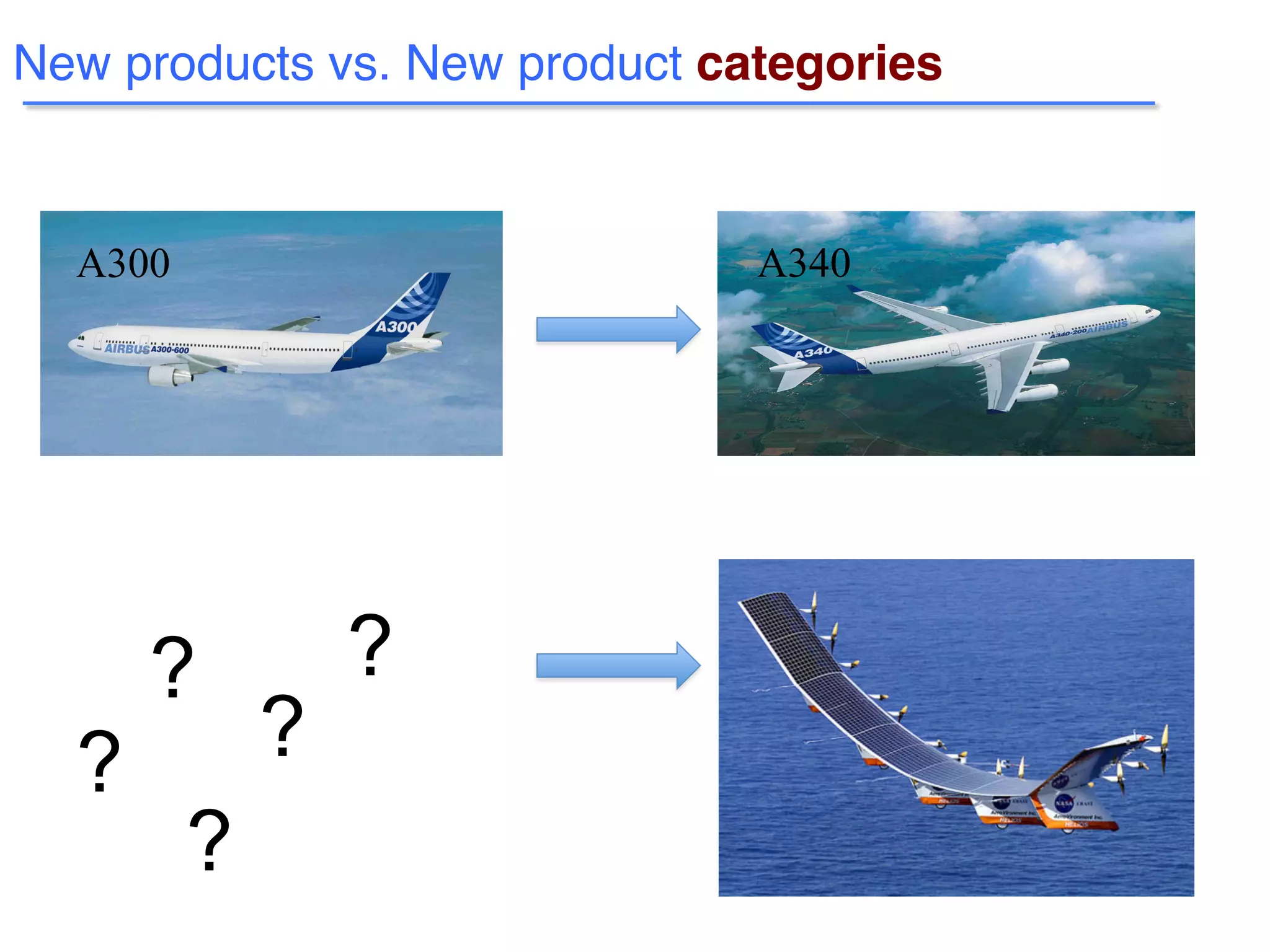New products vs. New product categories 
?
? ?
?
?
A300 A340
 