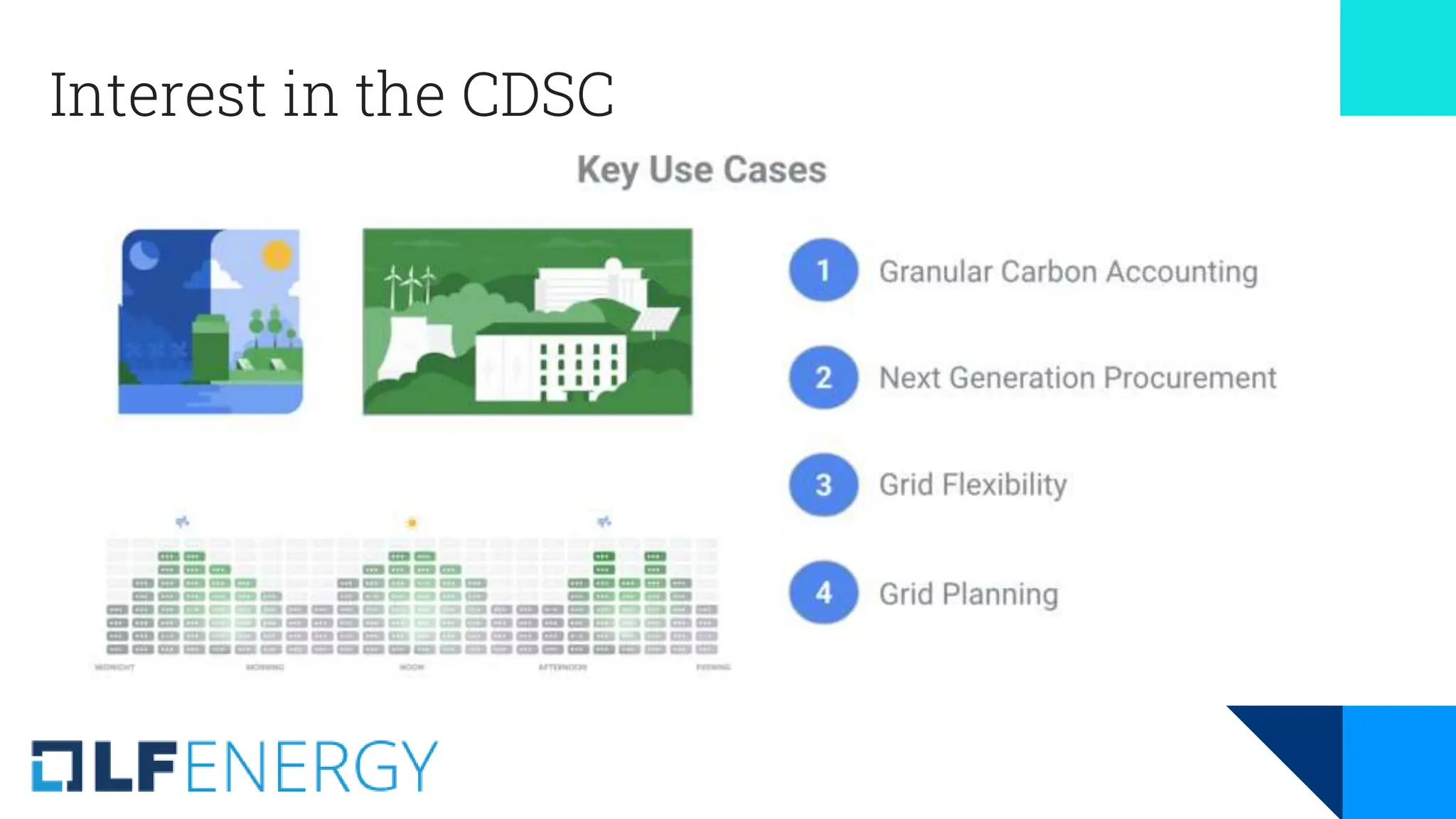 Interest in the CDSC
 
