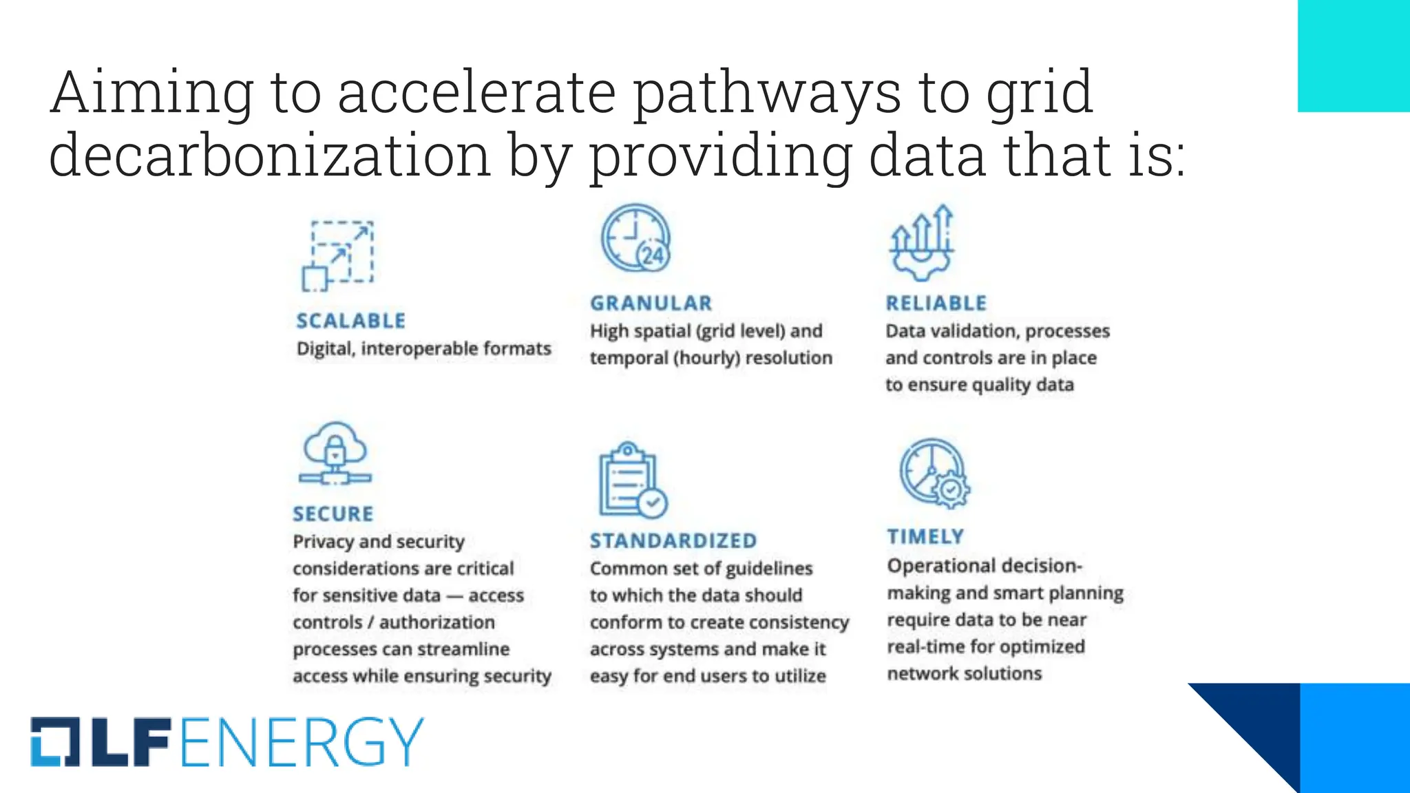 Aiming to accelerate pathways to grid
decarbonization by providing data that is:
 