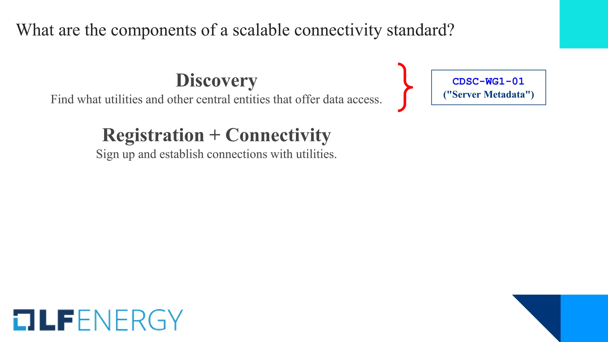 Discovery
Find what utilities and other central entities that offer data access.
Registration + Connectivity
Sign up and establish connections with utilities.
CDSC-WG1-01
("Server Metadata")
What are the components of a scalable connectivity standard?
 