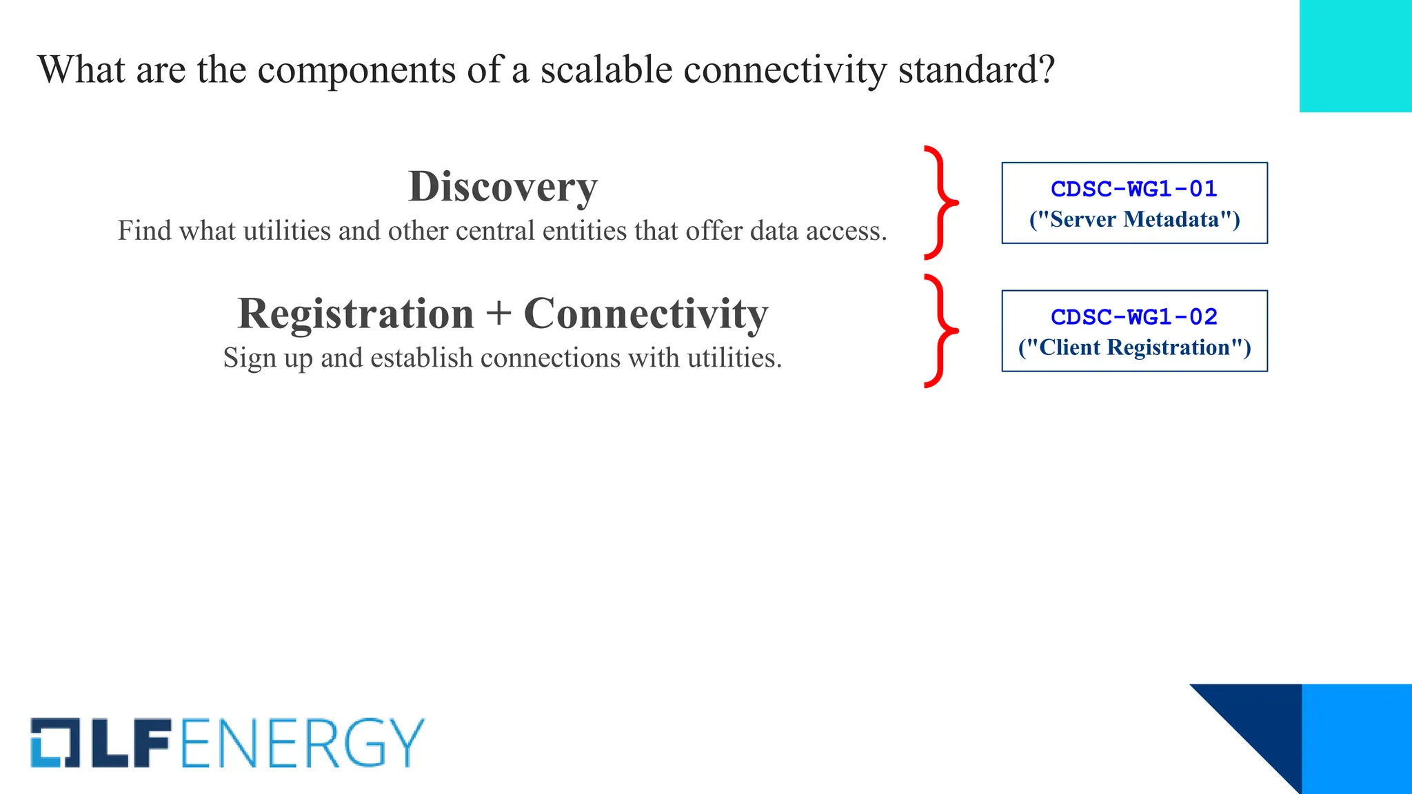 Discovery
Find what utilities and other central entities that offer data access.
Registration + Connectivity
Sign up and establish connections with utilities.
CDSC-WG1-01
("Server Metadata")
CDSC-WG1-02
("Client Registration")
What are the components of a scalable connectivity standard?
 